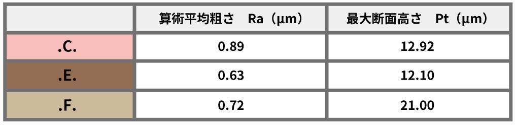 comaprison data table.jpg