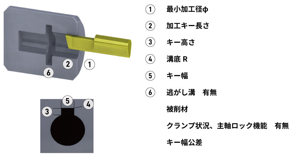 Broaching_check.jpg