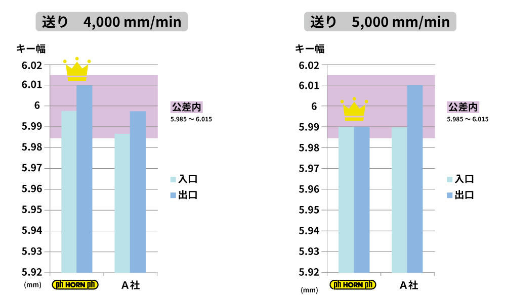 result_keyway_S45C.jpg