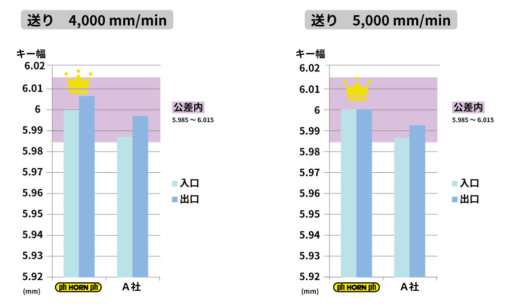 result_keyway_SUS304.jpg