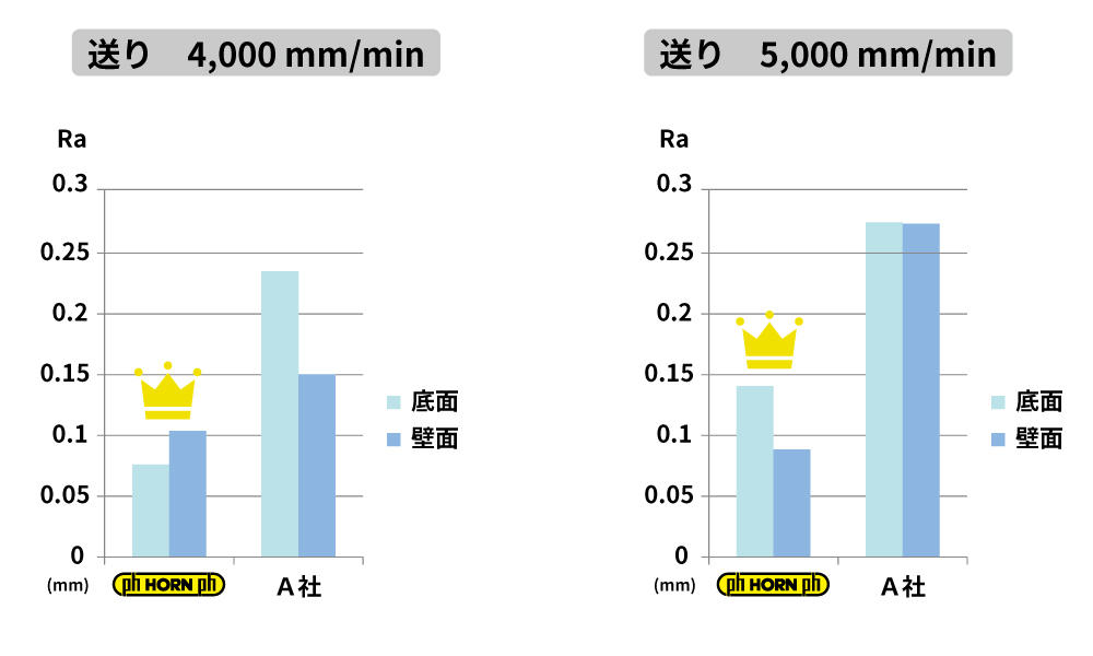 result_surface_S45C.jpg