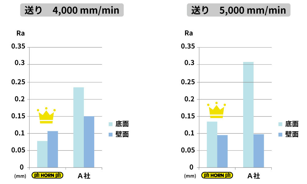 result_surface_SUS304.jpg